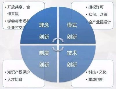权威讲堂 | 我国博物馆文创的现状与发展方向_文化_网