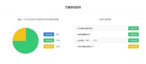 企业知识产权服务专家解析 百家号权重排名与自媒体快速变现指南